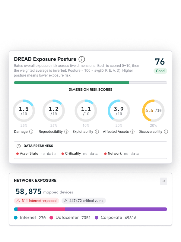 Exposure Score product preview